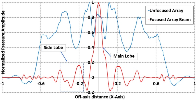 Fig. 10.