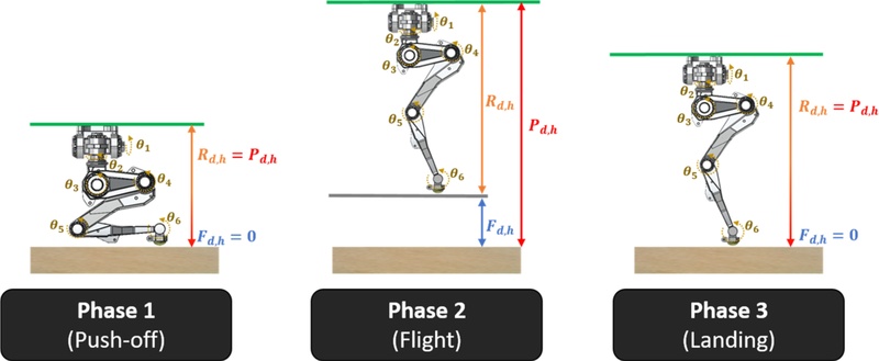 Fig. 3.