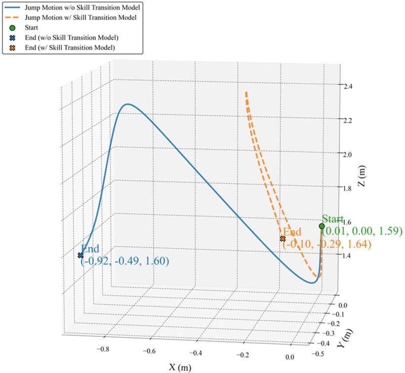 Fig. 7.
