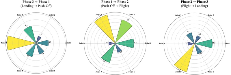 Fig. 10.
