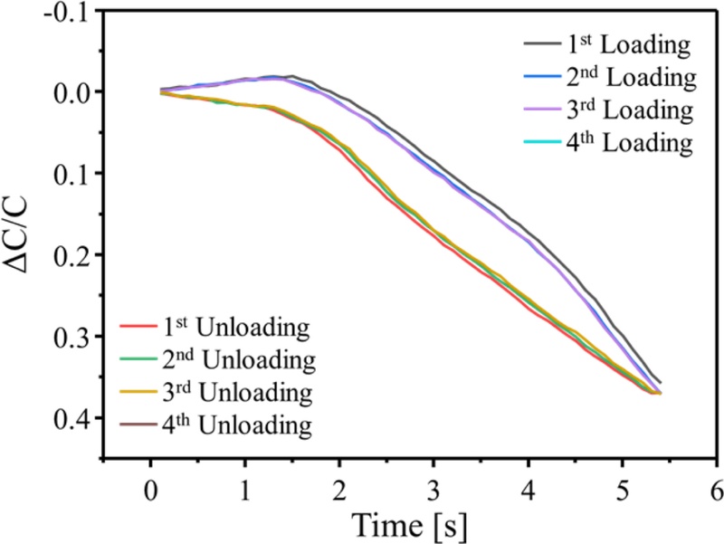 Fig. 4.