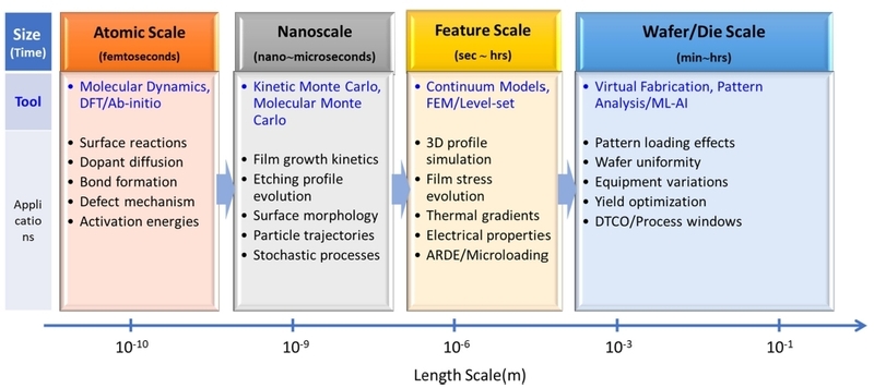 Fig. 8.