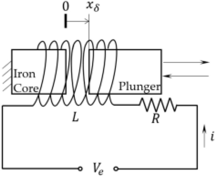 Fig. 3.