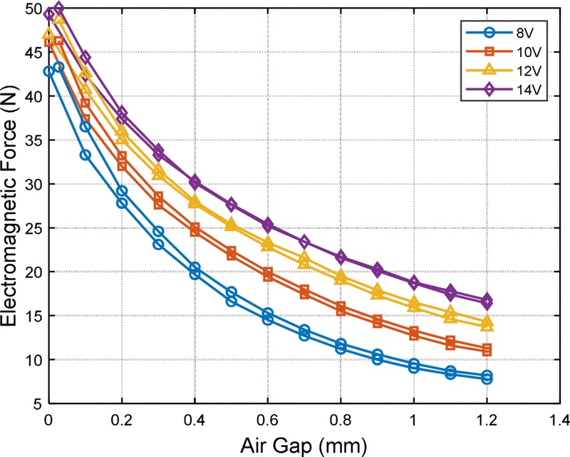 Fig. 7.
