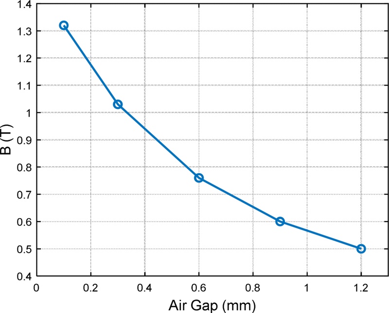 Fig. 10.