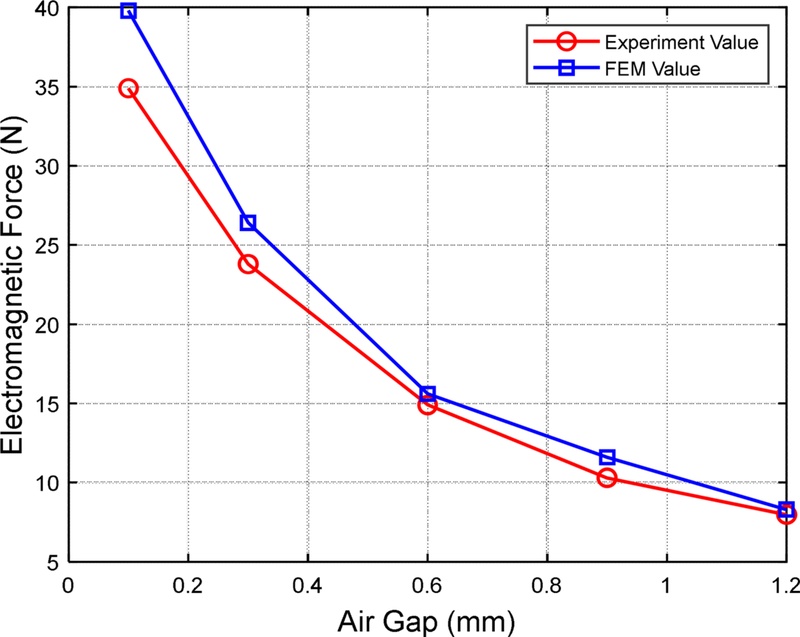 Fig. 11.