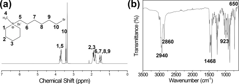 Fig. 2. Fig. 2.
