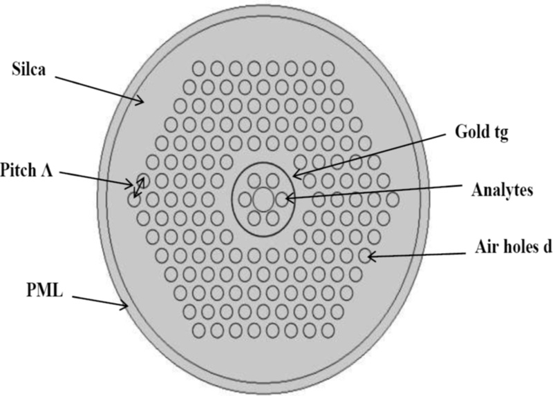 Fig. 1. Fig. 1.