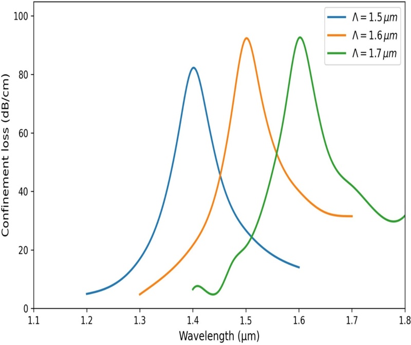 Fig. 6. Fig. 6.