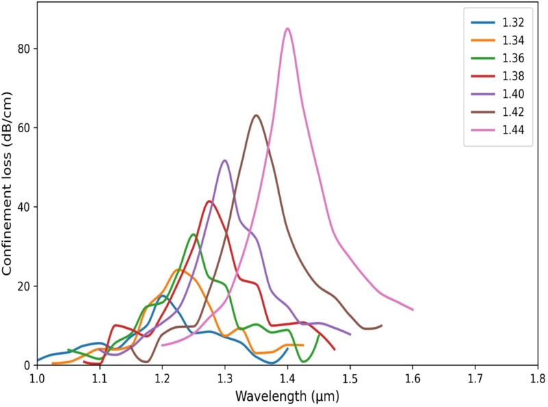 Fig. 7. Fig. 7.