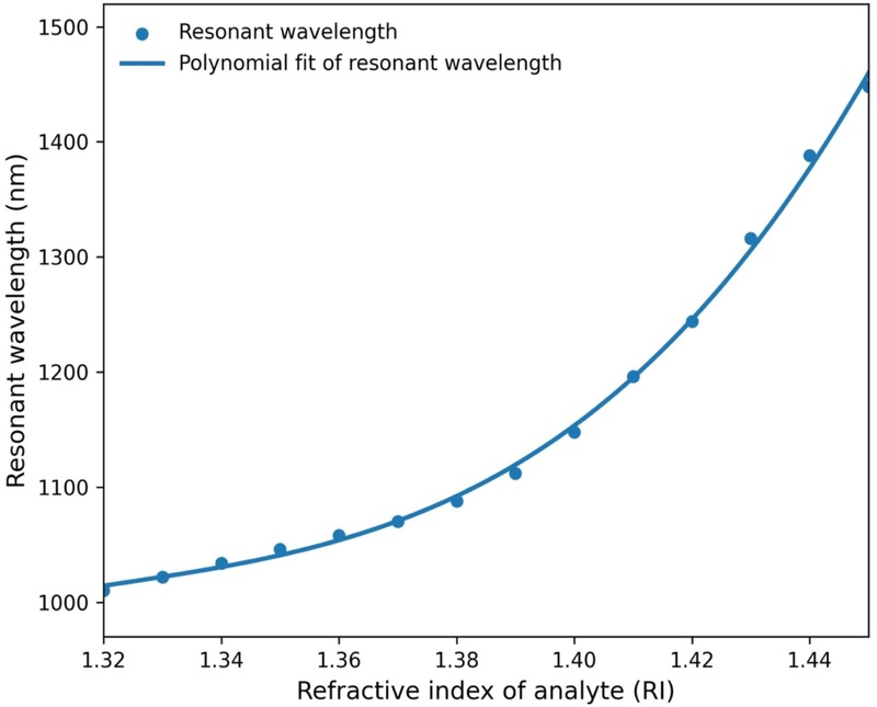 Fig. 8. Fig. 8.