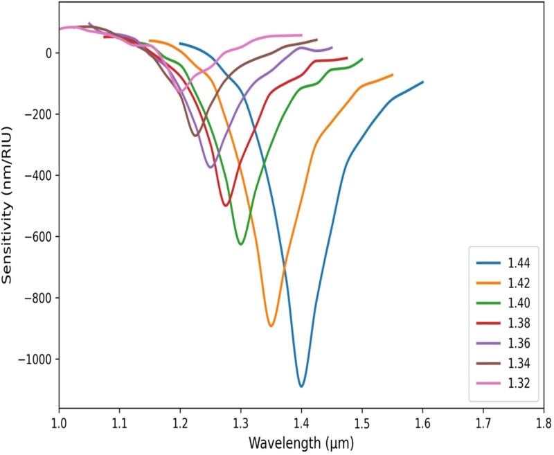 Fig. 9. Fig. 9.
