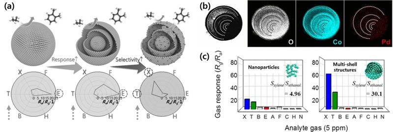 Fig. 4.