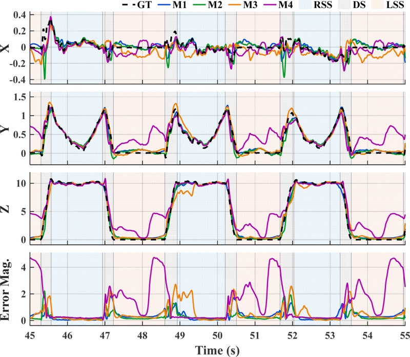 Fig. 3. Fig. 3.