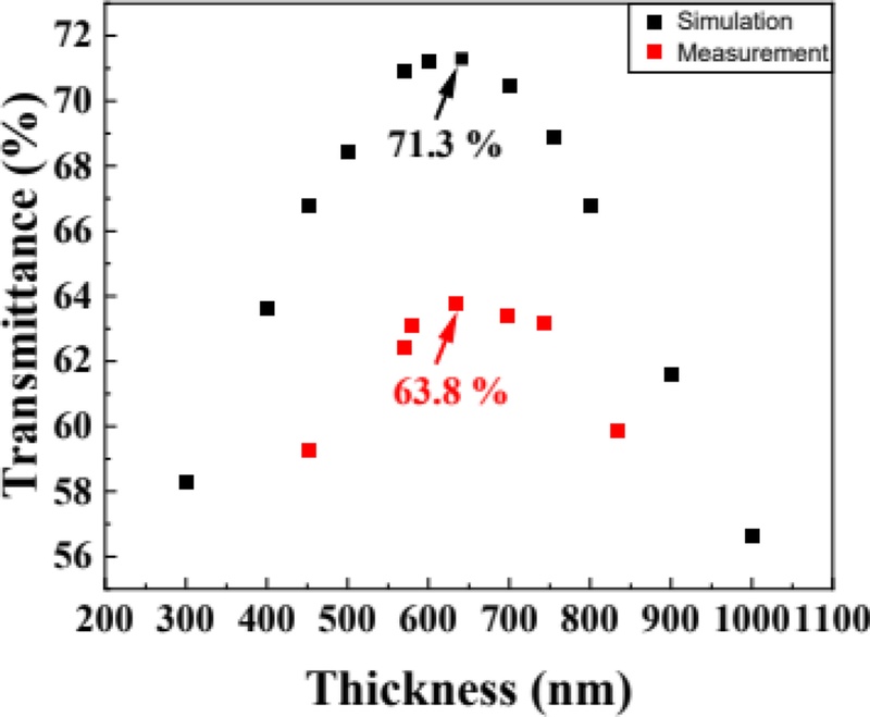 Fig. 6.