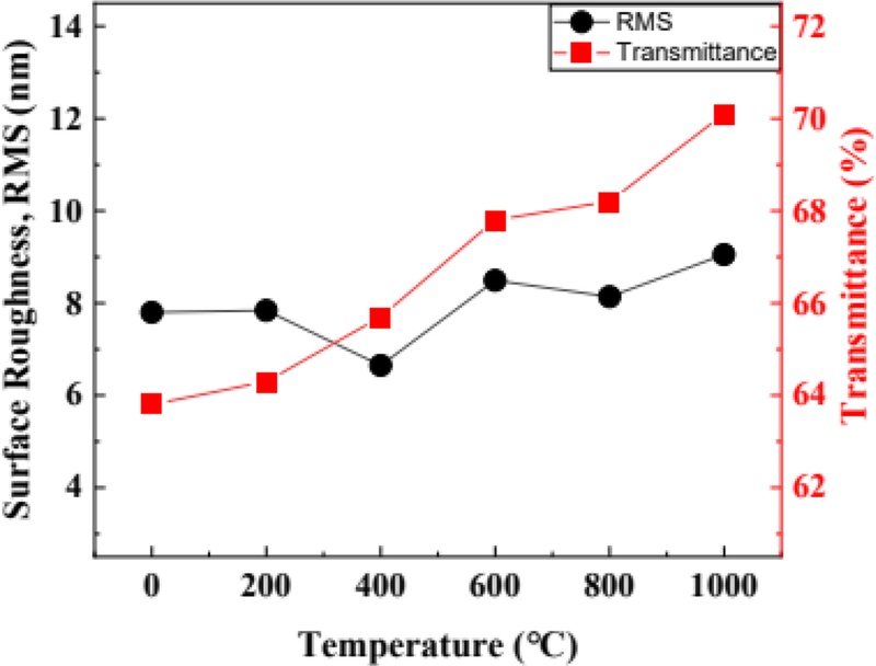 Fig. 10.
