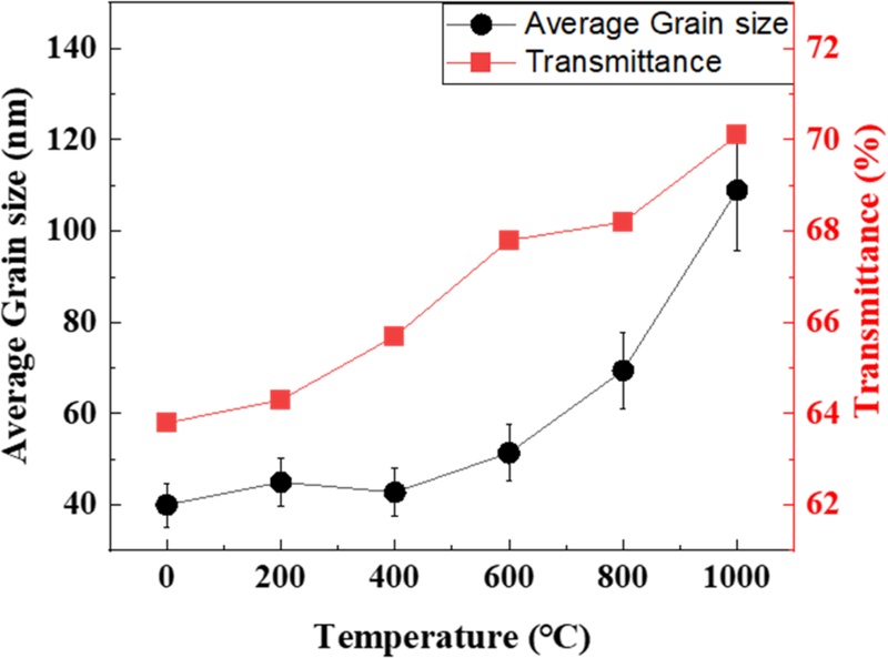 Fig. 12. Fig. 12.