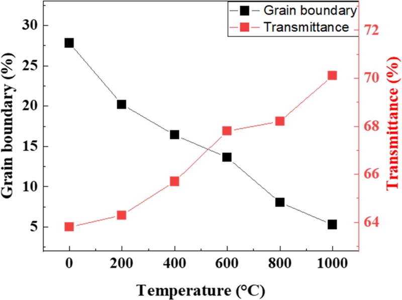 Fig. 14.