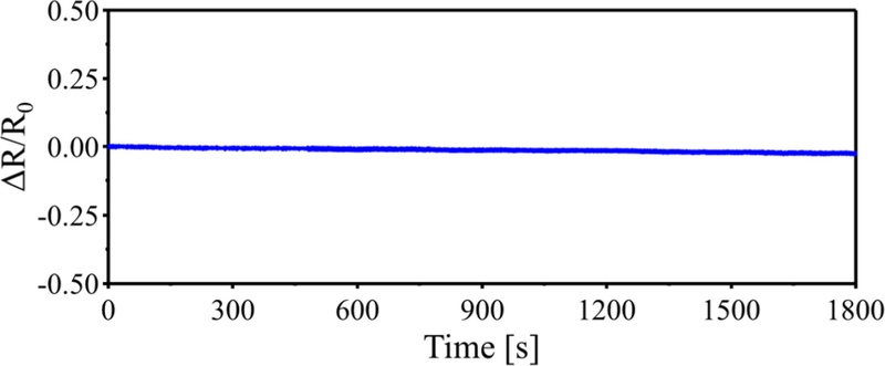 Fig. 3.