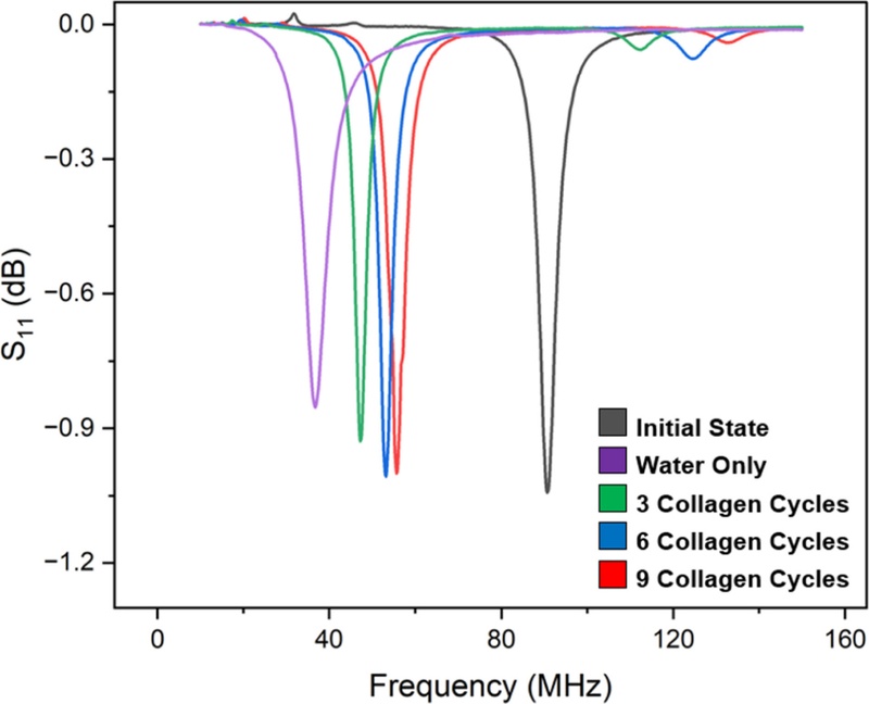 Fig. 6. Fig. 6.