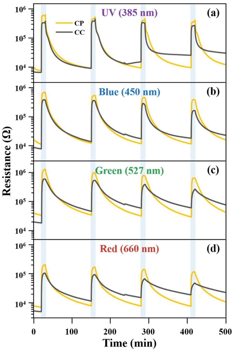 Fig. 6. 