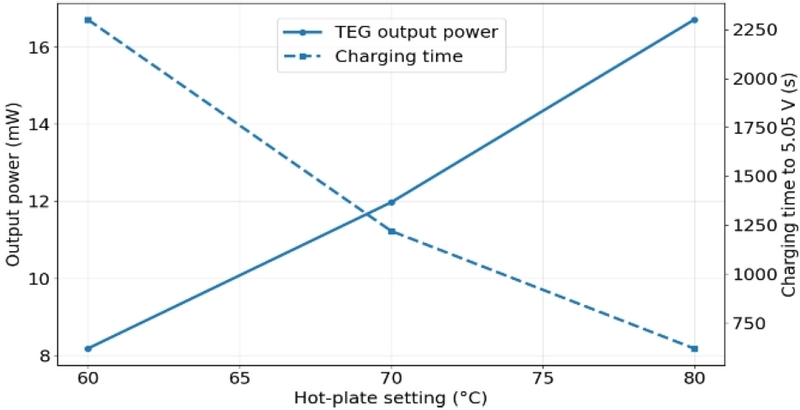 Fig. 3. Fig. 3.