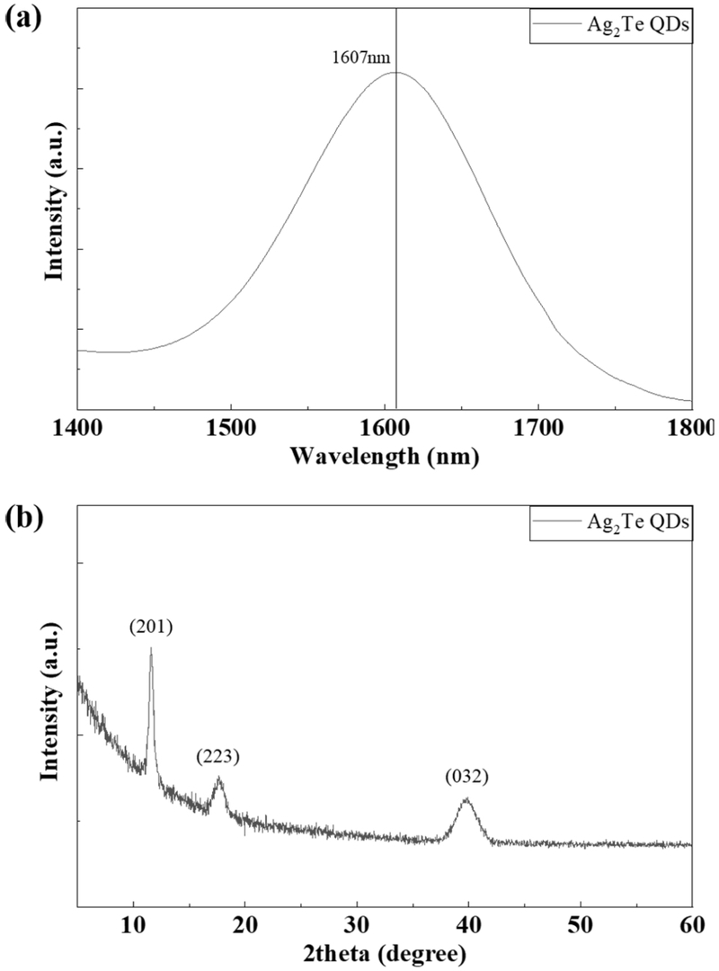 Fig. 2. Fig. 2.