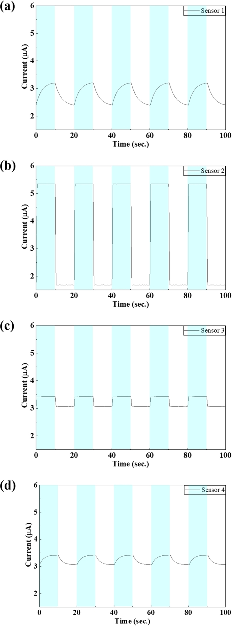 Fig. 3. 