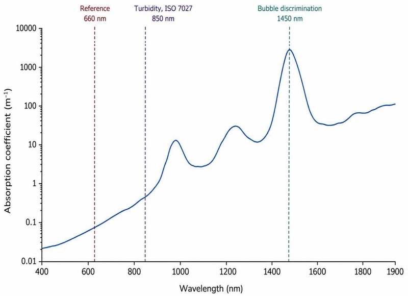 Fig. 1. 