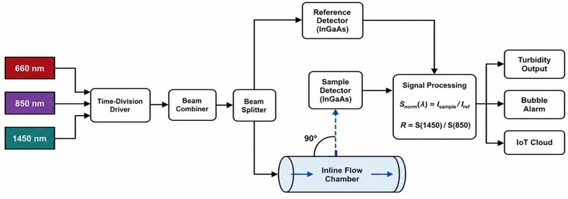 Fig. 3. 