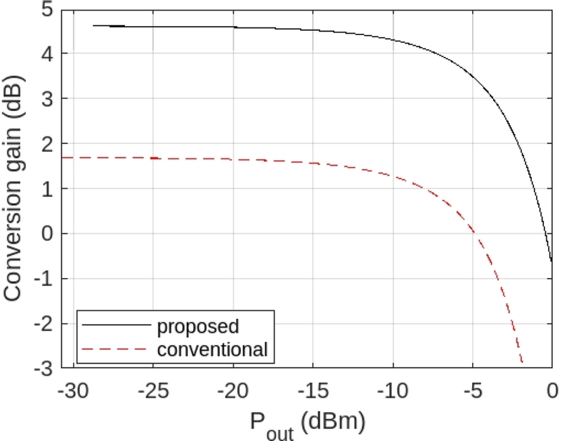 Fig. 5. 