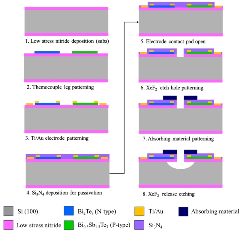 Fig. 2. 