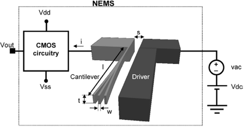 Fig. 5. 