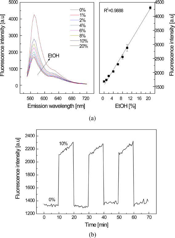 Fig. 3. Fig. 3.